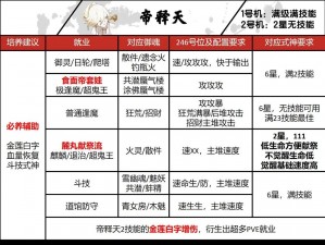 阴阳师全式神御魂搭配攻略：资深玩家揭示最佳御魂组合与搭配策略