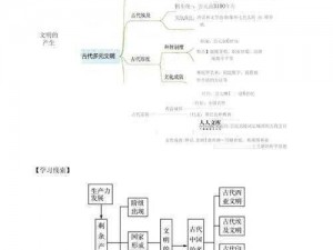 文明六中为何美国发展中心并非华盛顿州：探究历史与现实因素下的文明脉络