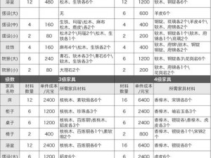 剑侠情缘手游一级椅子制作详解：所需材料一览表与制作流程分享