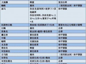 方舟生存进化：揭秘非凡饲料代码的秘密与力量之源