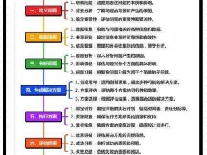 973理论推理 如何利用 973 理论推理解决实际问题？