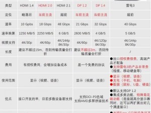 介绍 HDML 和 HDMI 的区别