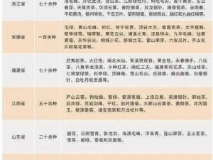 日本一线产区和韩国二线产区【日本一线产区和韩国二线产区，哪个国家的茶叶品质更好？】