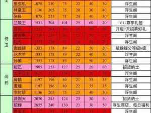 浮生为卿歌：学士随从布阵攻略大全——策略与实战图文解析