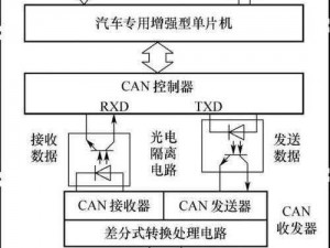 canopen 超碰公开成人，适用于工业自动化控制领域的总线协议