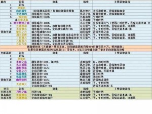 揭秘修仙模拟器：灵土之奥秘与无尽用途