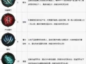 暗黑破坏神不朽新手职业选择指南：五大推荐职业助你轻松起步