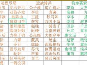 《大秦帝国：烽烟都府的详细揭秘》