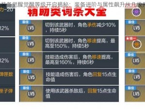 游戏装备觉醒觉醒等级开启揭秘：装备进阶与属性飙升从几级开始？