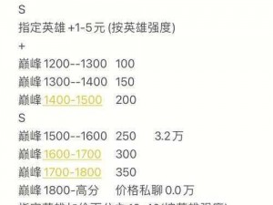 完美一天的游戏价格：揭秘现实与虚拟货币交汇的价值标杆