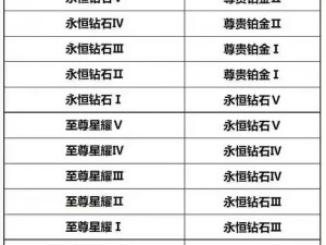 王者荣耀S9段位继承与重置规则详解：掌握新赛季排位机制核心要素与变化态势分析