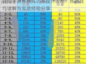 诛仙手游炼器成功率提升攻略：炼器技巧详解与实战经验分享