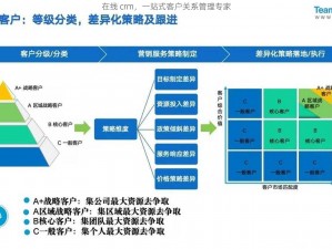 在线 crm，一站式客户关系管理专家