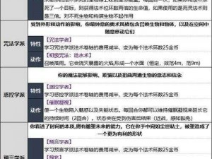 博德之门3邪术师法术详解与推荐攻略：如何选择最实用的邪术师法术技能