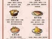 明日之后的营养汤品制作宝典：秘制汤类食谱全解析