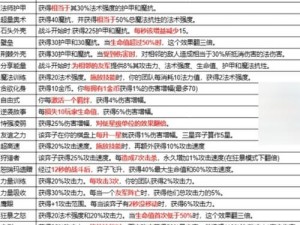 金铲铲之战s15更新全面解析：新内容汇总与时空裂痕深度探讨