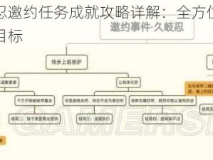 原神久岐忍邀约任务成就攻略详解：全方位指南助你轻松达成目标