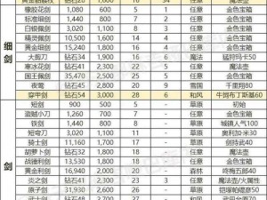 命运神界SSR装备获取攻略大全：全面解析装备获取途径与方式