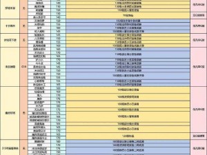 《传奇霸业手游：寒荒海兽攻略揭秘——激战Boss掉落表全解析》