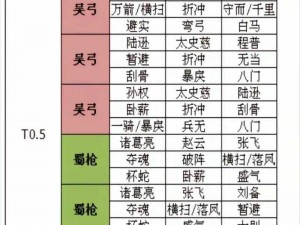 三国志战略版全新司马盾阵容揭秘：S8赛季无敌战术解析