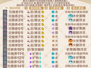 原神炉心机造活动兑换券合成指南：详解合成公式与操作技巧