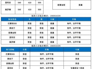 航海王启航每日钻石使用攻略：优化策略与高效运用技巧分享