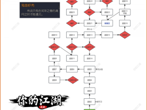 古今江湖共鸣试炼攻略宝典：策略技巧深度解析与实战历练之路