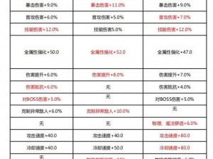 晶核手游：暗属性与火属性深度解析及战斗差异