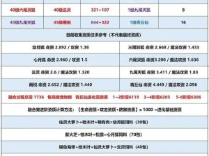 创造与魔法家园中的家园屏障：功能与效用解析及其持续时间探讨