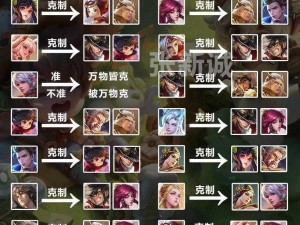 DOTA2游戏内克制关系表查看指南：掌握英雄间克制关系的秘诀