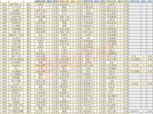 诺弗兰物语兑换码大全2021全览：最新、最全兑换码集合，助你轻松获取游戏福利