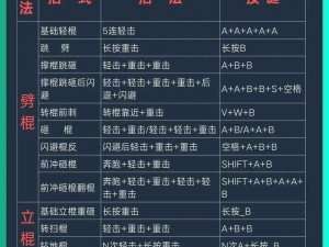 黑神话悟空魔将莲眼攻略大全：招式深度解析与实战打法技巧揭秘