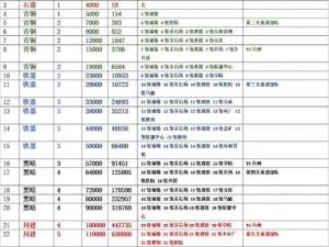 神谕文明建筑升级策略探究：升级顺序的选择及其影响——优先升级哪个建筑？