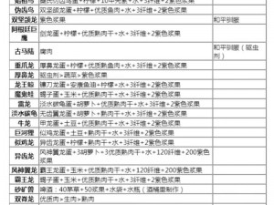 《探索方舟生存进化的棘蜥蛋饲料制作配方一览》