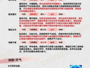 洛克王国索尔技能表详解：掌握洛克技能体系，洞悉索尔技能特点与升级路径