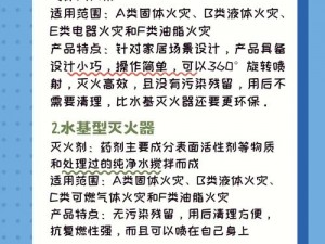 第 140 话我需要灭火——高效灭火器，快速灭火无残留