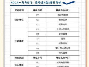 acca 少女网课视频 24：会计考证必备，提升职场竞争力