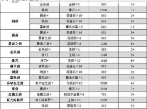 火焰纹章风花雪月剑类武器全览：经典剑刃一览无余