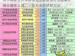 关于完美世界手游情义值获取途径全面解析：情义值怎么得，一览无余的获取方法