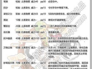 洛克王国华丽狼毫全面解析：技能表图鉴与实战体验