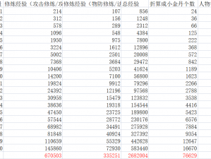 梦幻新诛仙黄泉教主攻略秘籍：揭秘高效打书技巧与策略组合推荐，教你玩转黄泉教主挑战模式