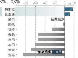 日本第第第三产业占比分别为 XX%、XX%、XX%