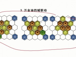 文明6：如何直观展示格子资源，解锁战略布局秘籍