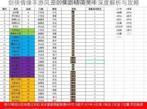 剑侠情缘手游风云剑侠路精英关卡深度解析与攻略