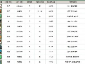 天龙八部手游稀有装备及珍兽元宝定价机制改革深度解析