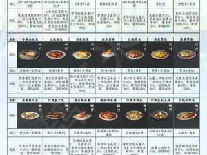 明日之后牛奶炖肉秘诀大揭秘：营养满分的牛奶炖肉烹饪指南