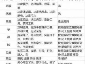 S玩M的100种方法(S 如何花样玩 M 的 100 种方法)