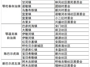 草堂湾社区人口、你想了解草堂湾社区的人口数量吗？