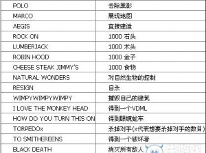 帝国时代4全面快捷键指南：从基础操作到高级战术秘籍全解析