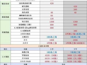 原神3.4版本原石获取攻略：探索原石汇总与获取途径全解析